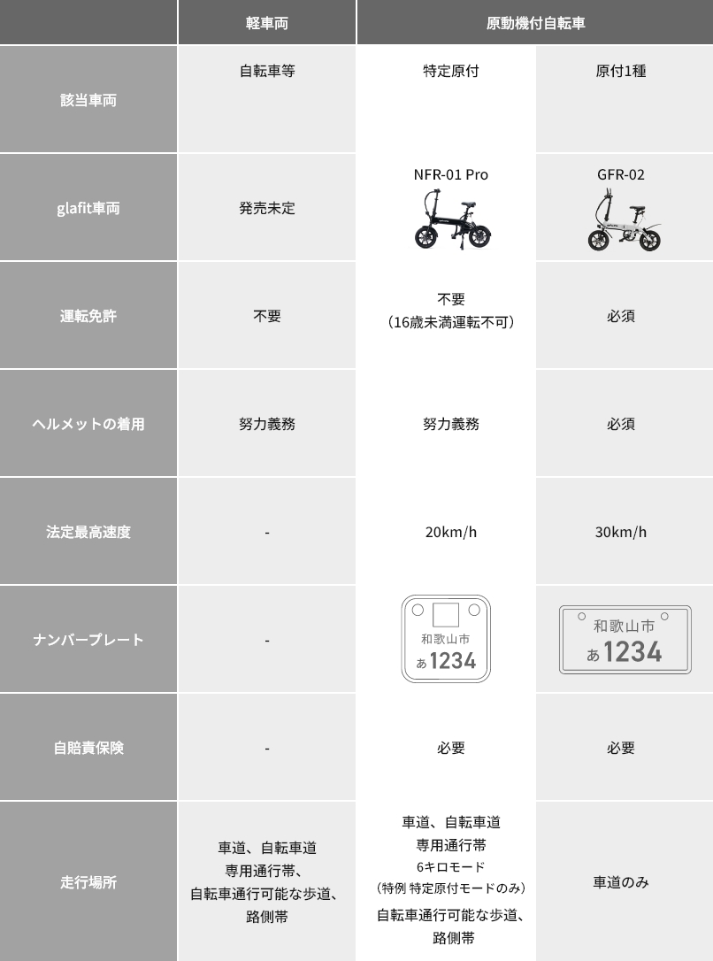 特定小型原動機付自転車（特定原付）とは？