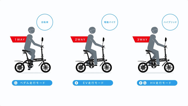 自転車（ペダル）モード時の注意点とオプション追加について  glafit 