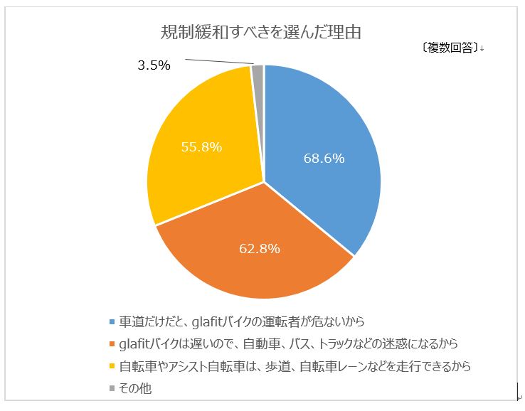 プレスリリース】日本初！自転車と電動バイクの切り替えが認められる 