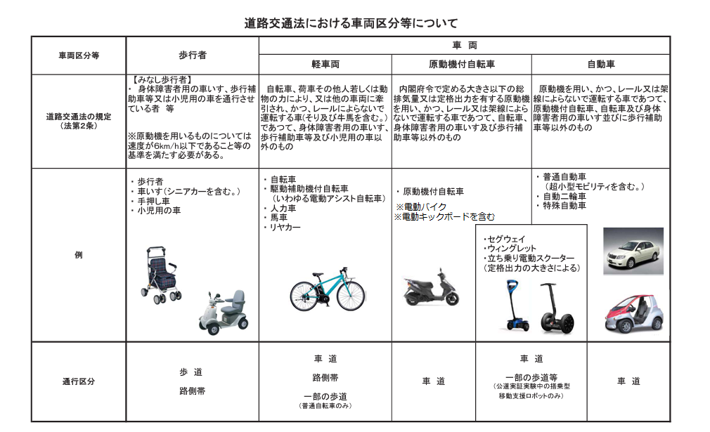 道路交通法における車両区分等についての抜粋資料