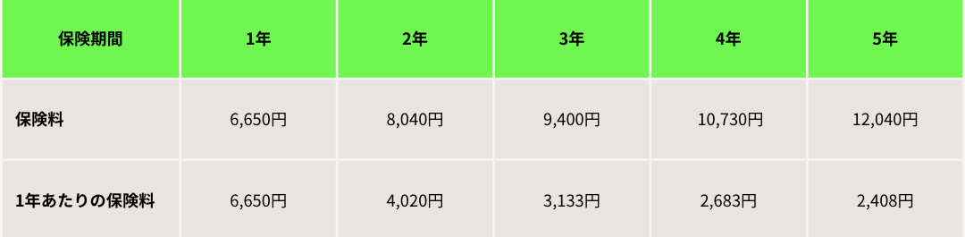 自賠責保険料【2024年4月1日以降】