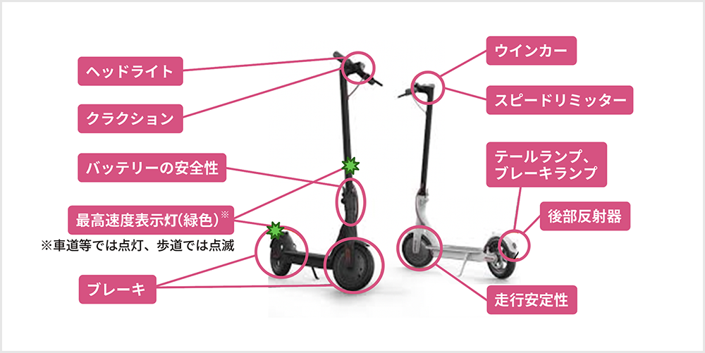 経済産業省｜特定小型原動機付自転車について