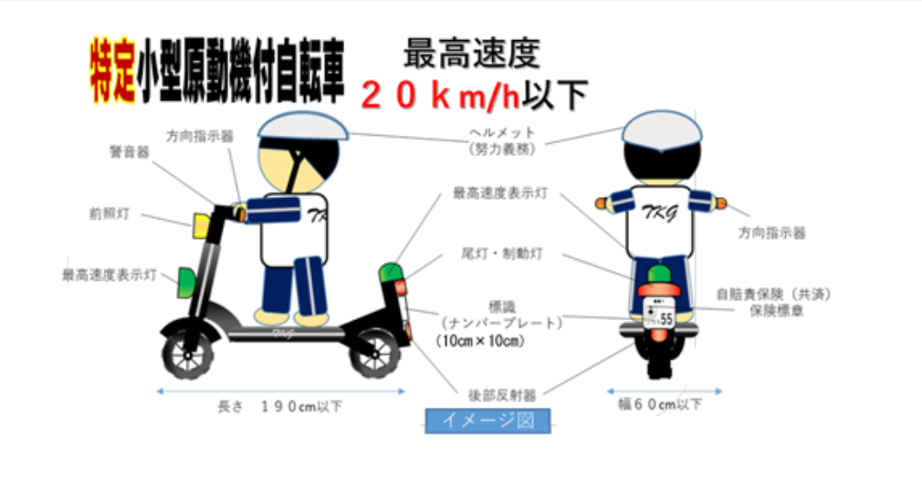 特定小型原付とは