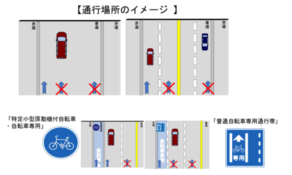 特定小型原付の通行可能な場所