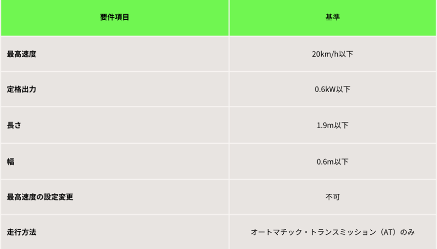 特定小型原付の基本的な要件