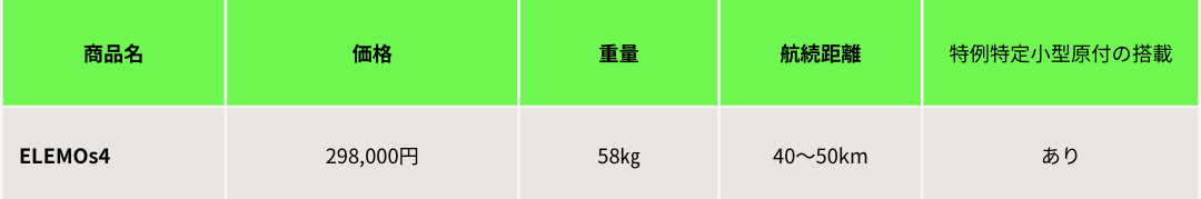 4輪型の特定小型原付