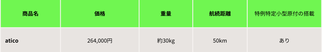 3輪型の特定小型原付