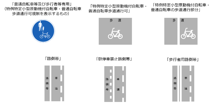 特例特定小型原付が走行できる場所